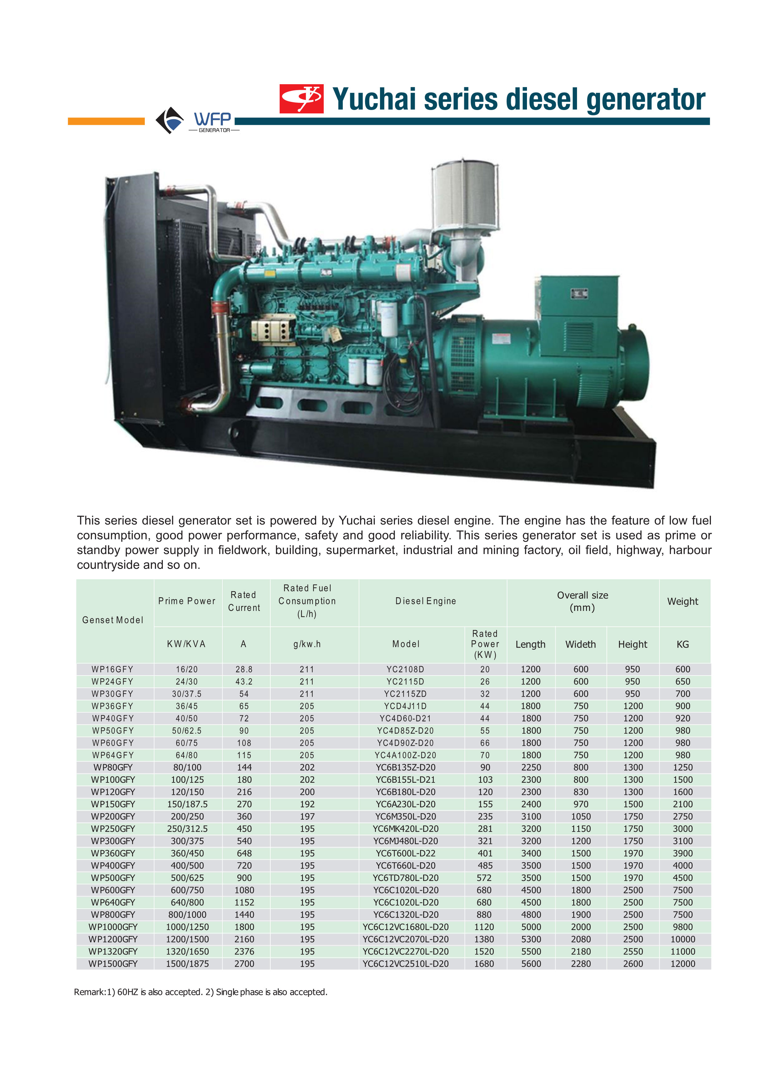 120-250KW - 潍坊帕沃机械设备有限公司